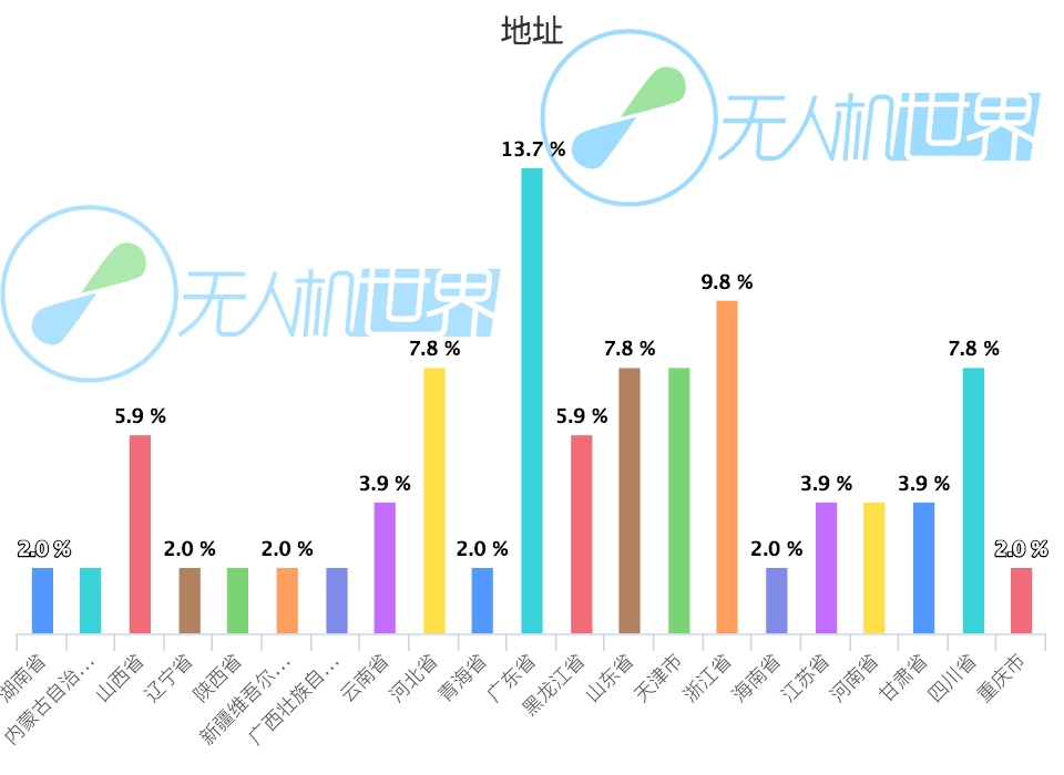 地址_chart.jpg