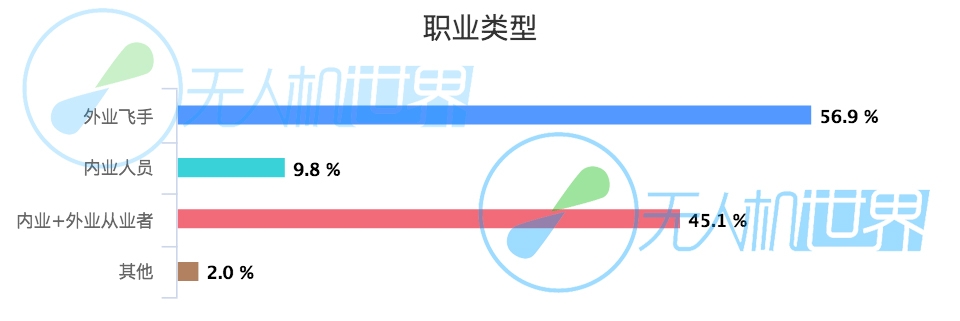 职业类型_chart.jpg