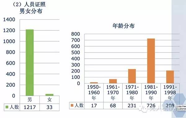 阳盛阴衰！全国仅有33名女飞手拿到无人机驾驶员合格证