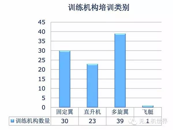 阳盛阴衰！全国仅有33名女飞手拿到无人机驾驶员合格证