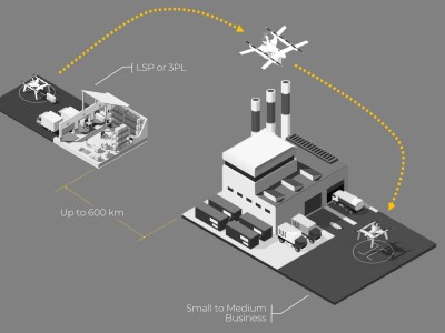 CargoTron--PD250图2