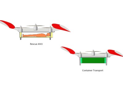 Micor Technology--Cargo AVU图4