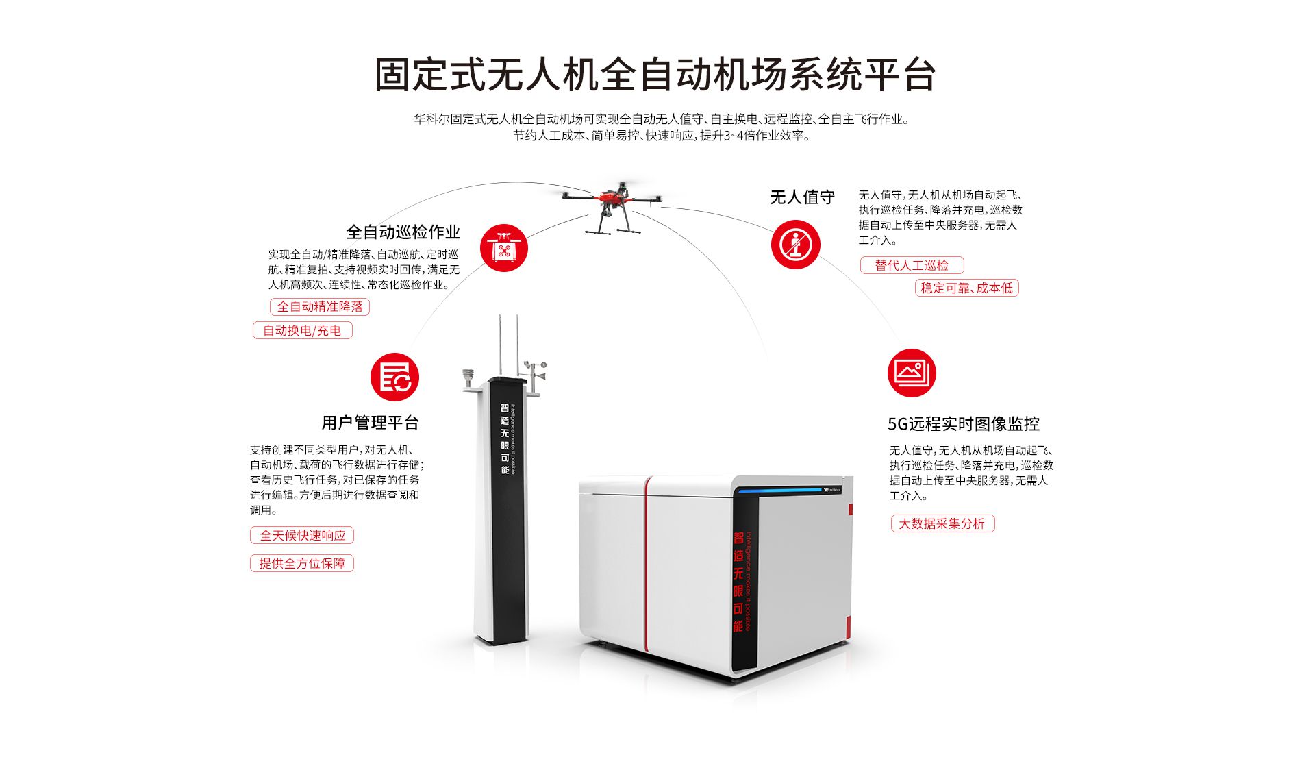 固定式无人机全自动机场网上官网图-CN-0914_02