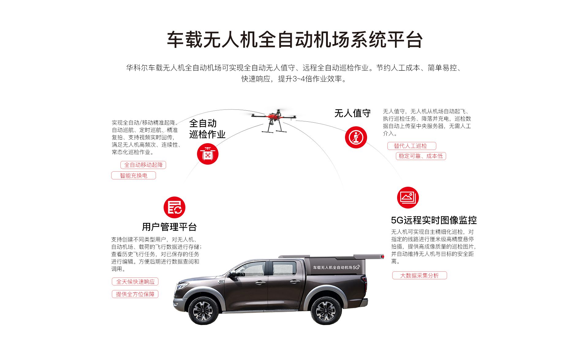 车载无人机全自动机场网上官网图-CN_02