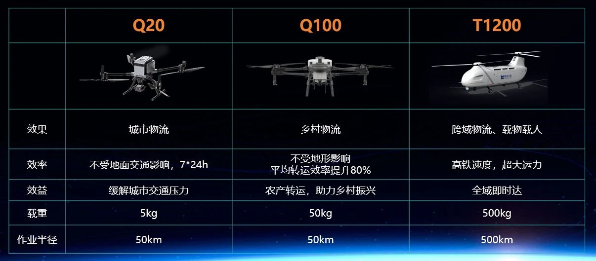 联合飞机集团哈尔滨大型无人机产业基地封顶 发布两款新型无人机