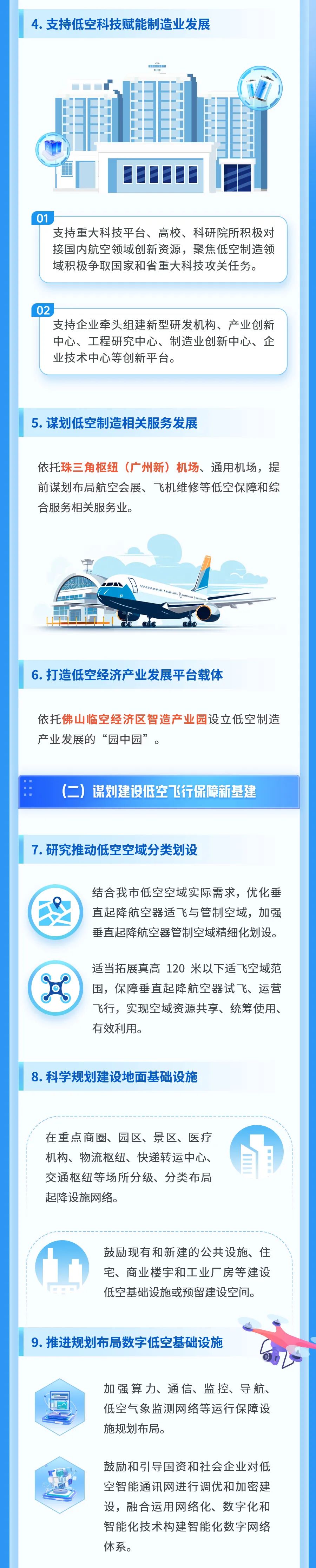 广东佛山印发低空经济高质量发展实施方案 力争到2030年实现低空经济产业集群产值规模突破100亿元