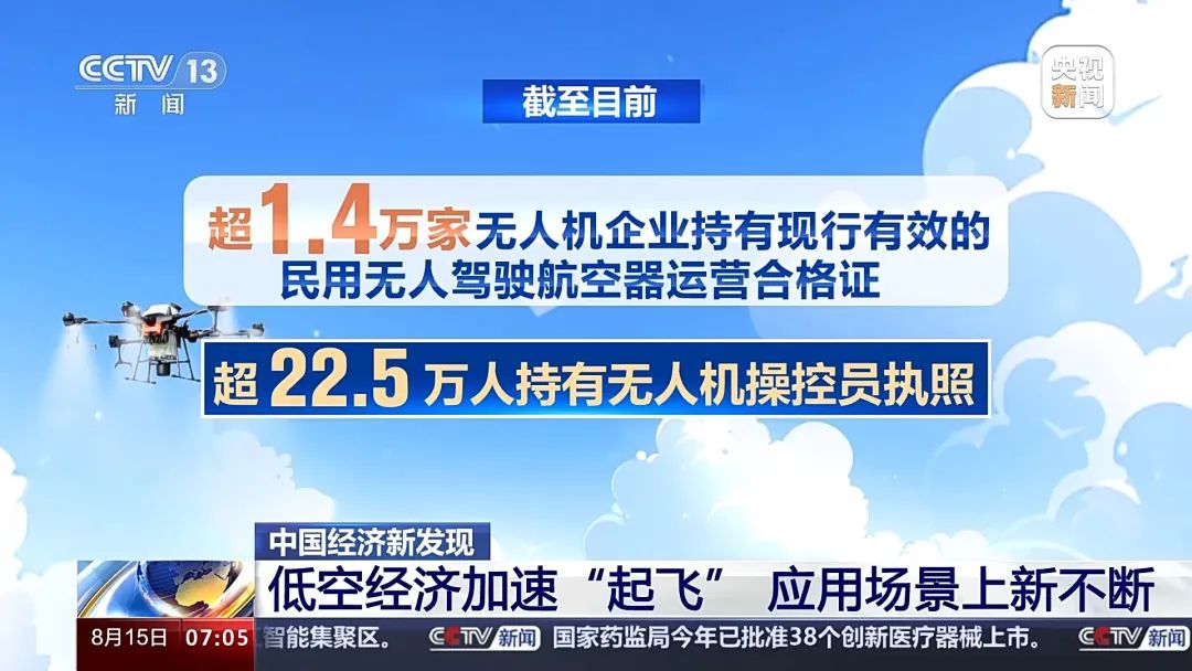 City Fly 场景又上新！我国低空经济相关企业超7万家