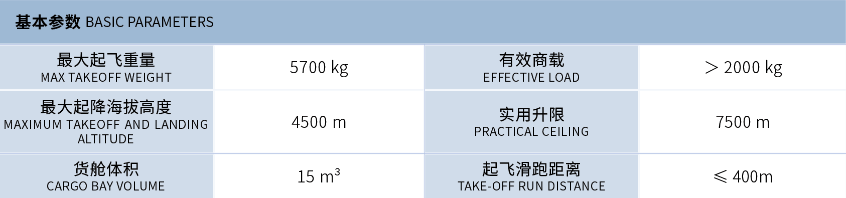 航天飞鹏首次对外发布FP-985“金牛座”大型固定翼无人运输机