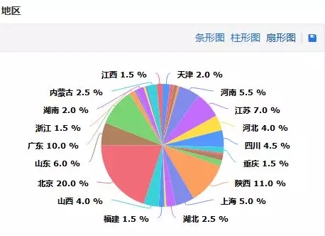 无人机求职者：如何快速匹配就业？