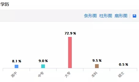 无人机求职者：如何快速匹配就业？