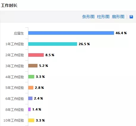 无人机求职者：如何快速匹配就业？