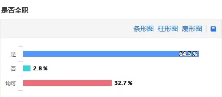 无人机求职者：如何快速匹配就业？