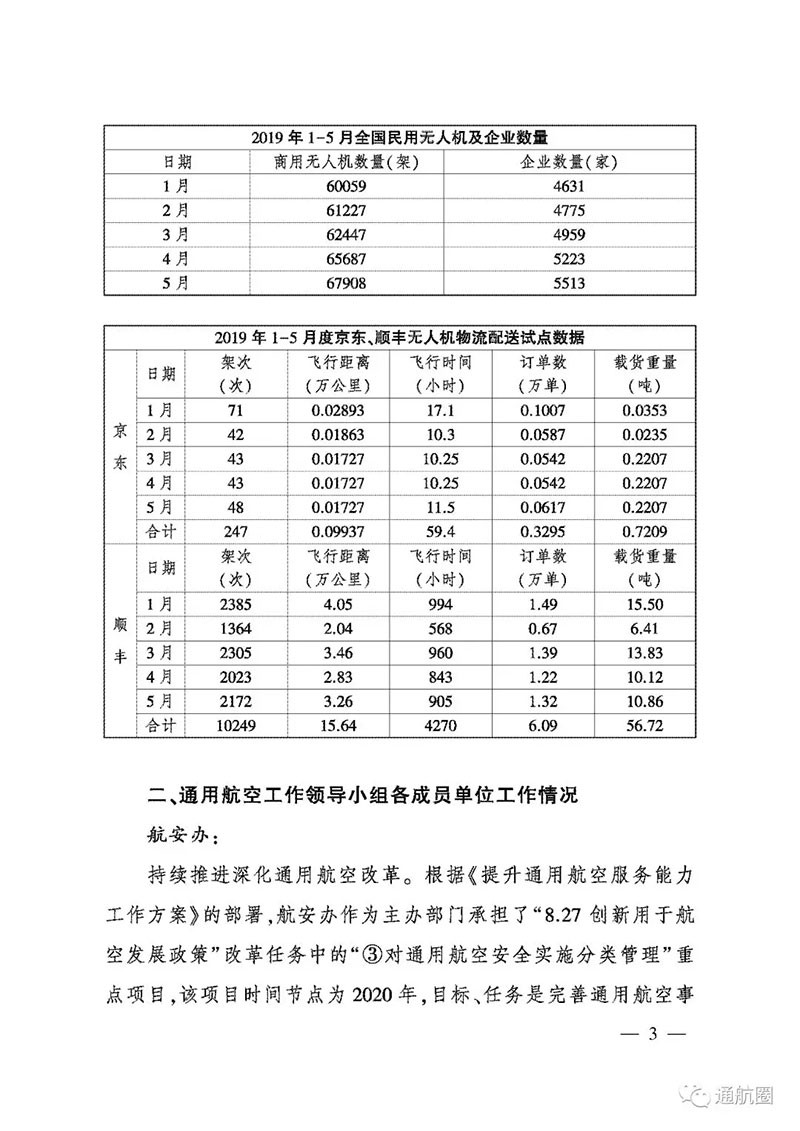 民航局通用航空“放管服”工作简报 无人机企业达5513家