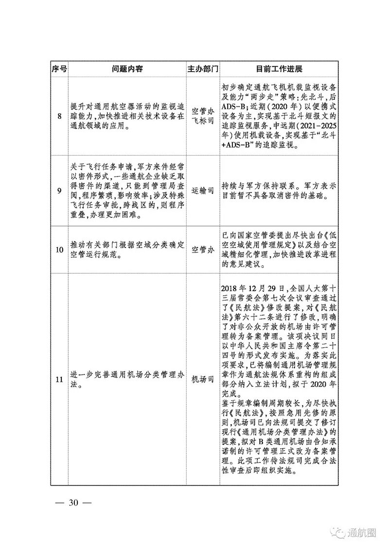 民航局通用航空“放管服”工作简报 无人机企业达5513家