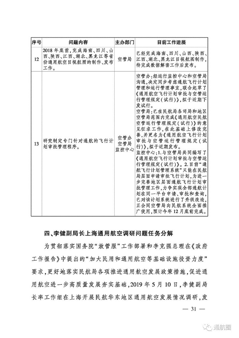 民航局通用航空“放管服”工作简报 无人机企业达5513家