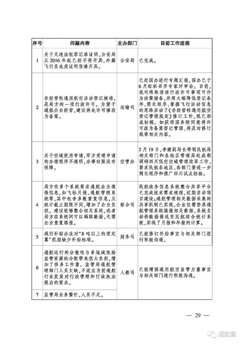 民航局通用航空“放管服”工作简报 无人机企业达5513家