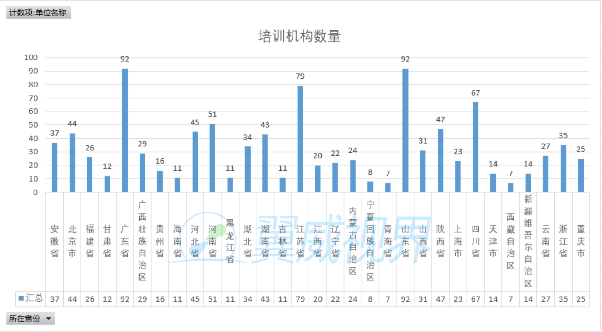 无人机培训机构