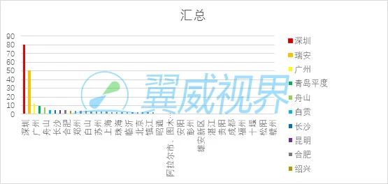 翼威视界：全国已有超150条低空物流航线（附下载）（持续更新中...）