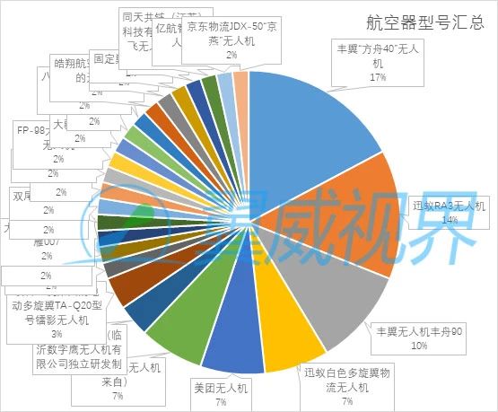 翼威视界：全国已有超150条低空物流航线（附下载）（持续更新中...）