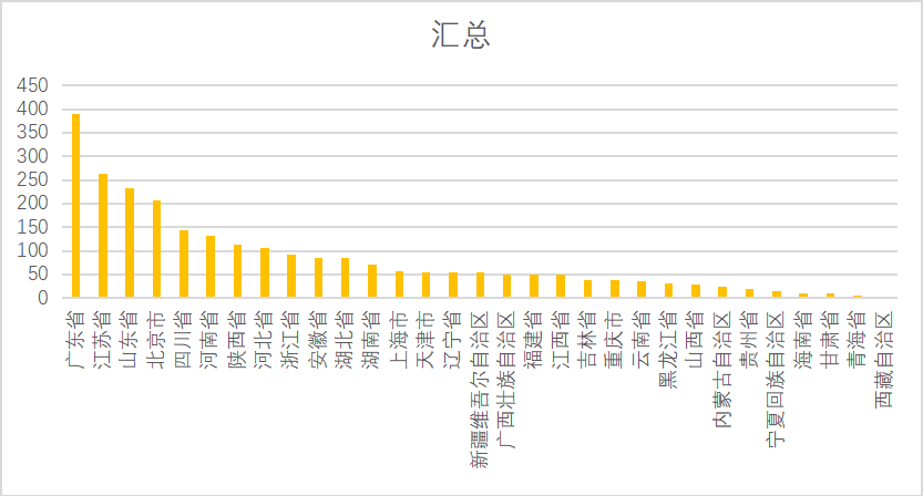 无人机生产厂商