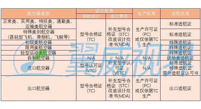 翼威视界办理无人机适航许可证